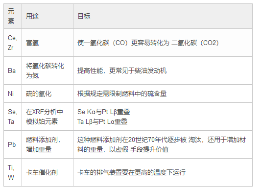 手持式三元催化分析仪, 手持式贵金属元素荧光光谱仪