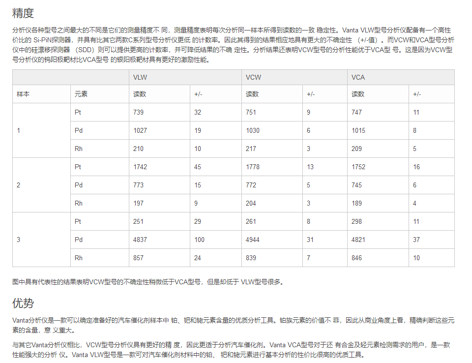 手持式三元催化分析仪, 手持式贵金属元素荧光光谱仪